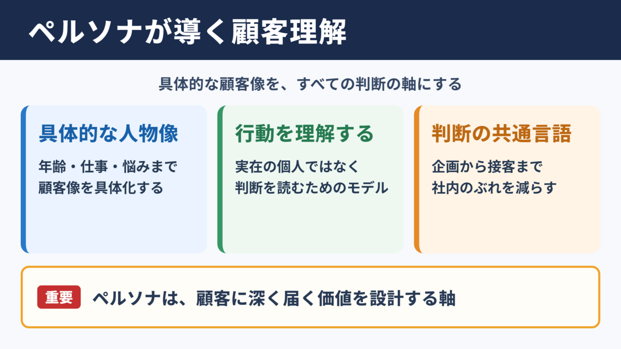 ペルソナの意味とビジネス上の役割