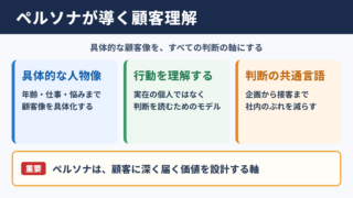 ペルソナの意味とビジネス上の役割