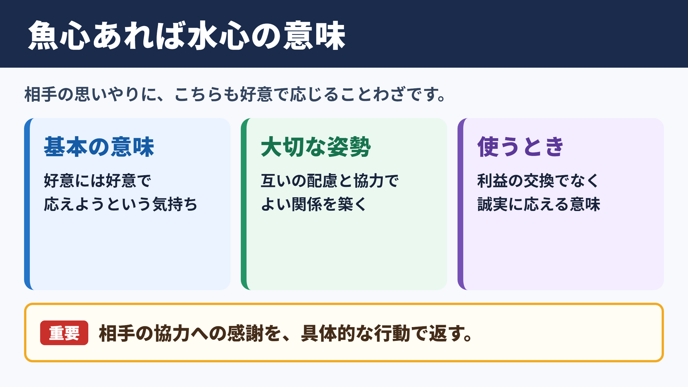 魚心あれば水心の意味と結論