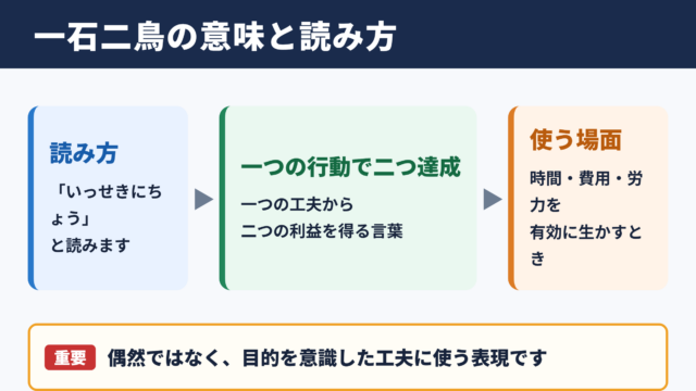 一石二鳥の意味と読み方