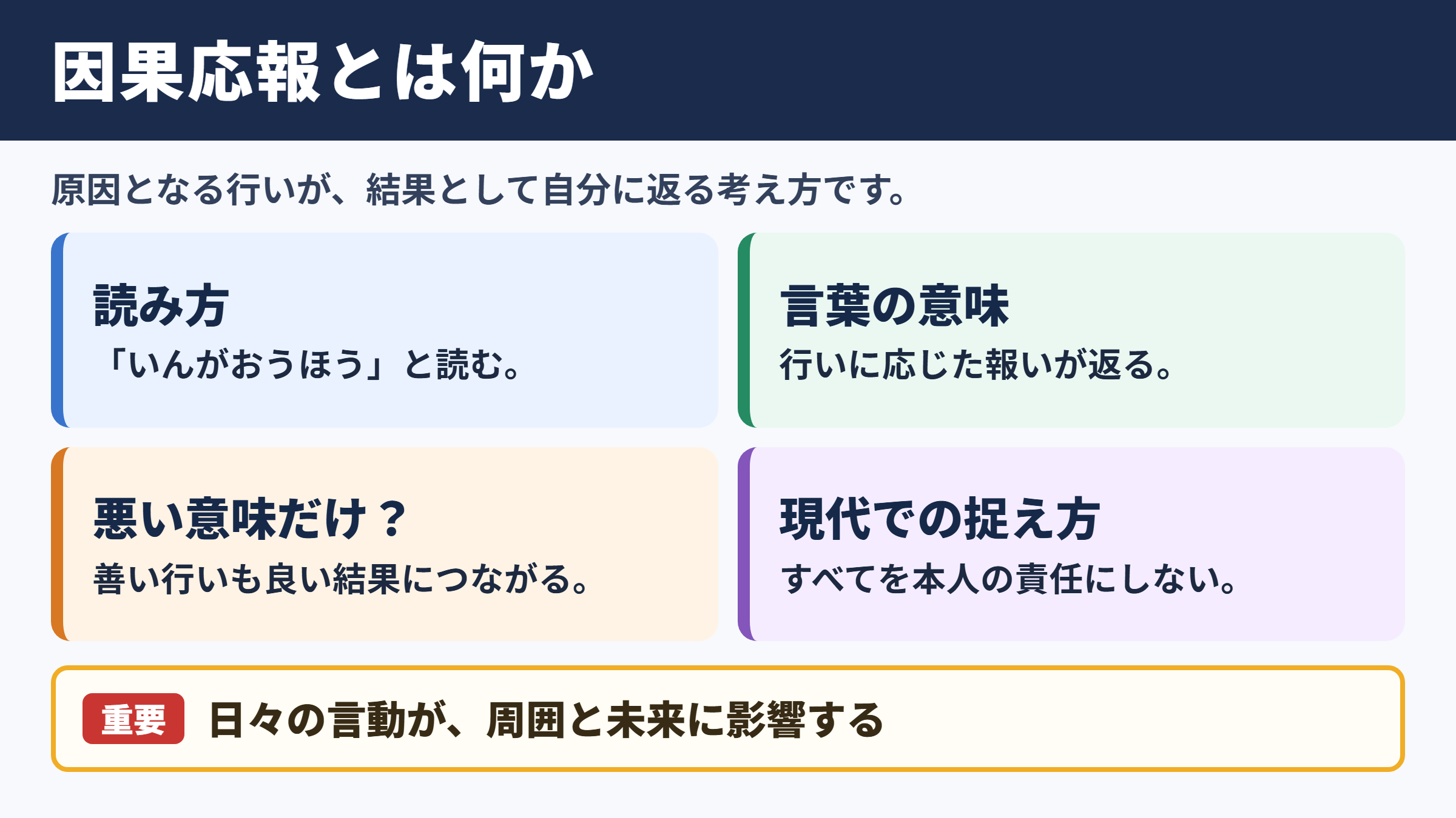 因果応報の意味と読み方