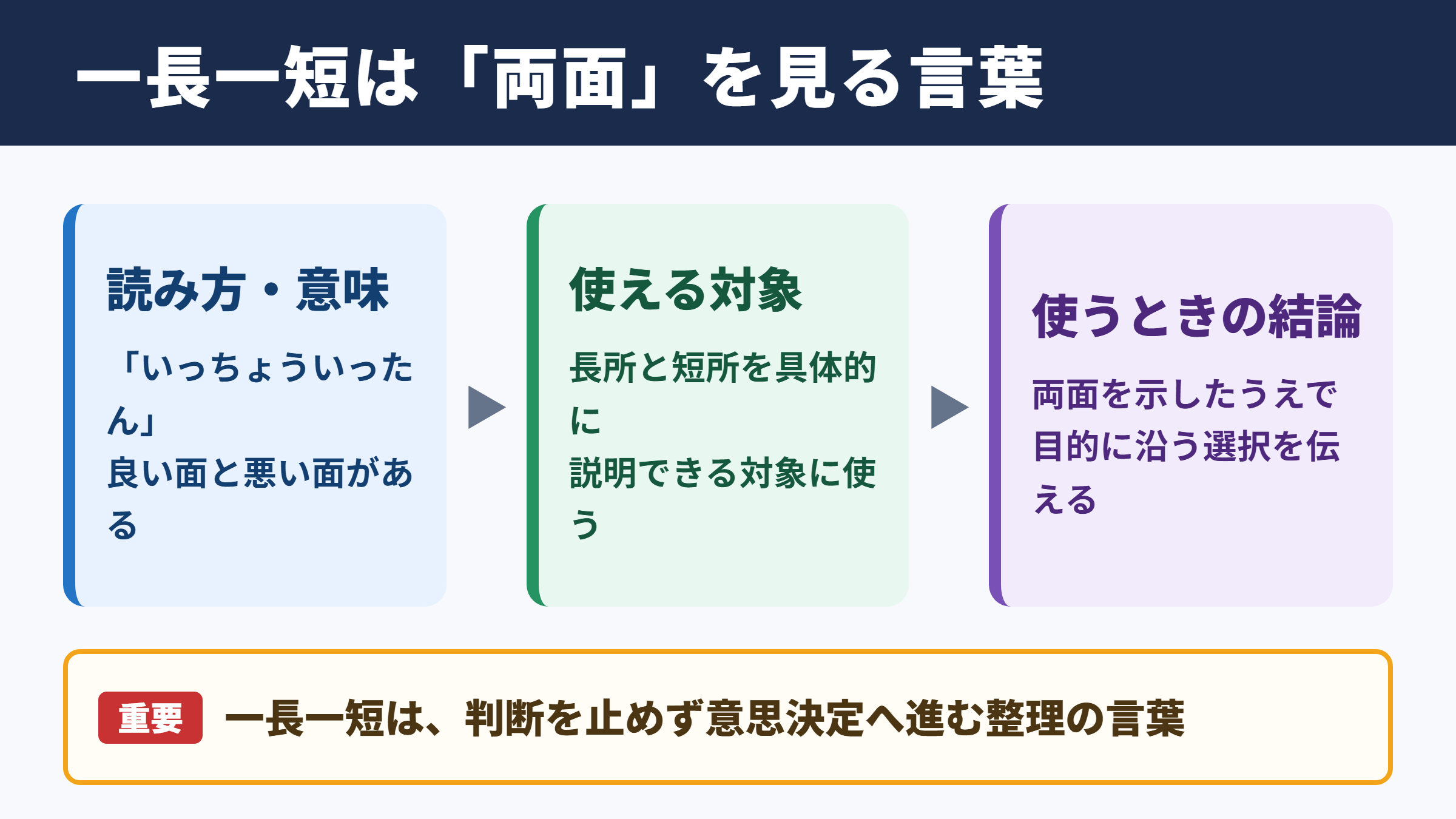 一長一短の意味と読み方