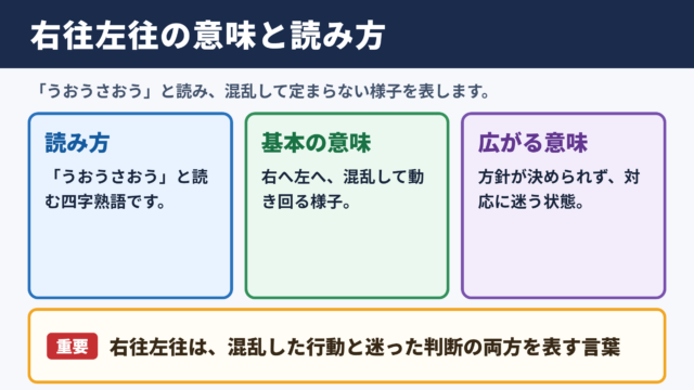 右往左往の意味と読み方