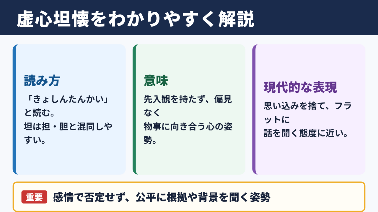 虚心坦懐の意味と読み方