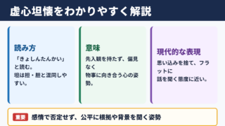 虚心坦懐の意味と読み方