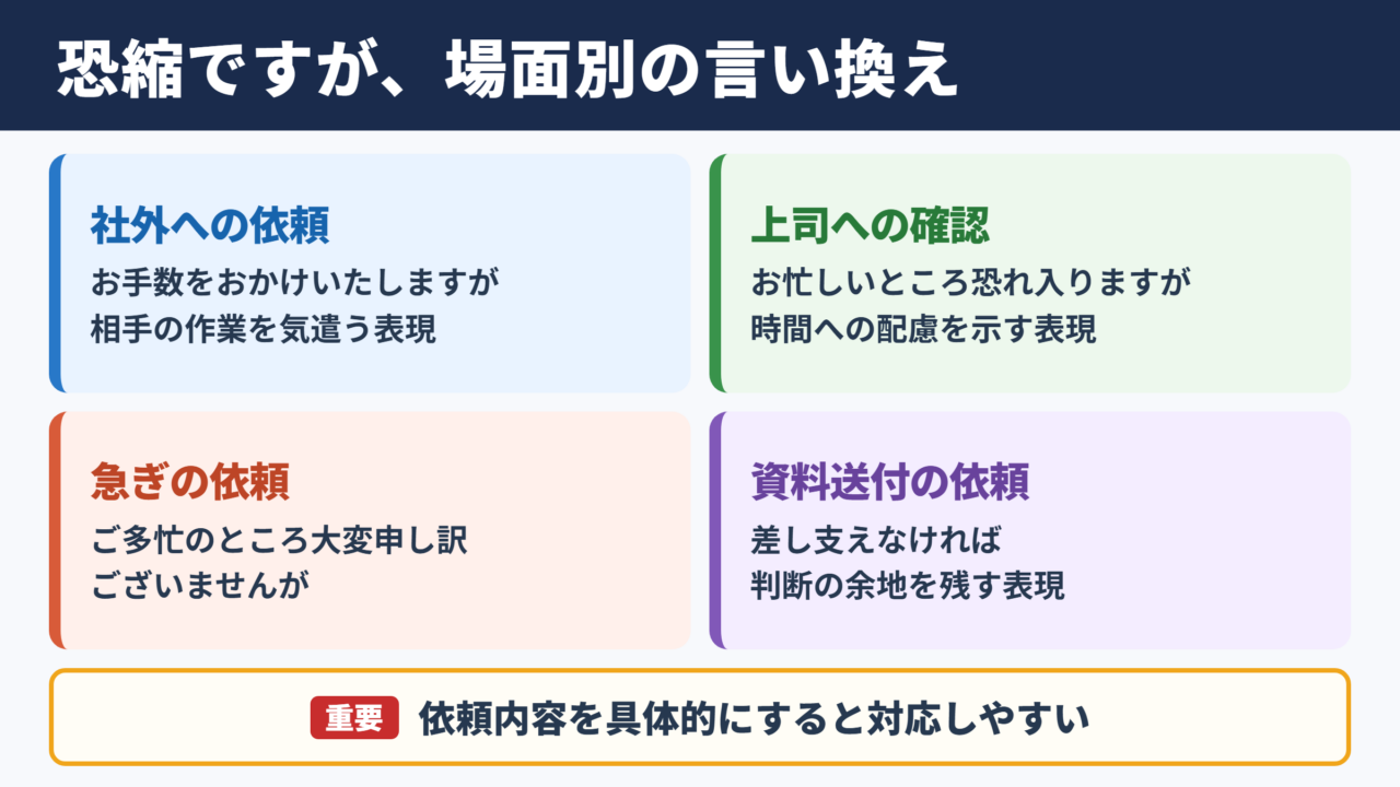 恐縮ですがの言い換え一覧表とシーン別の選び方