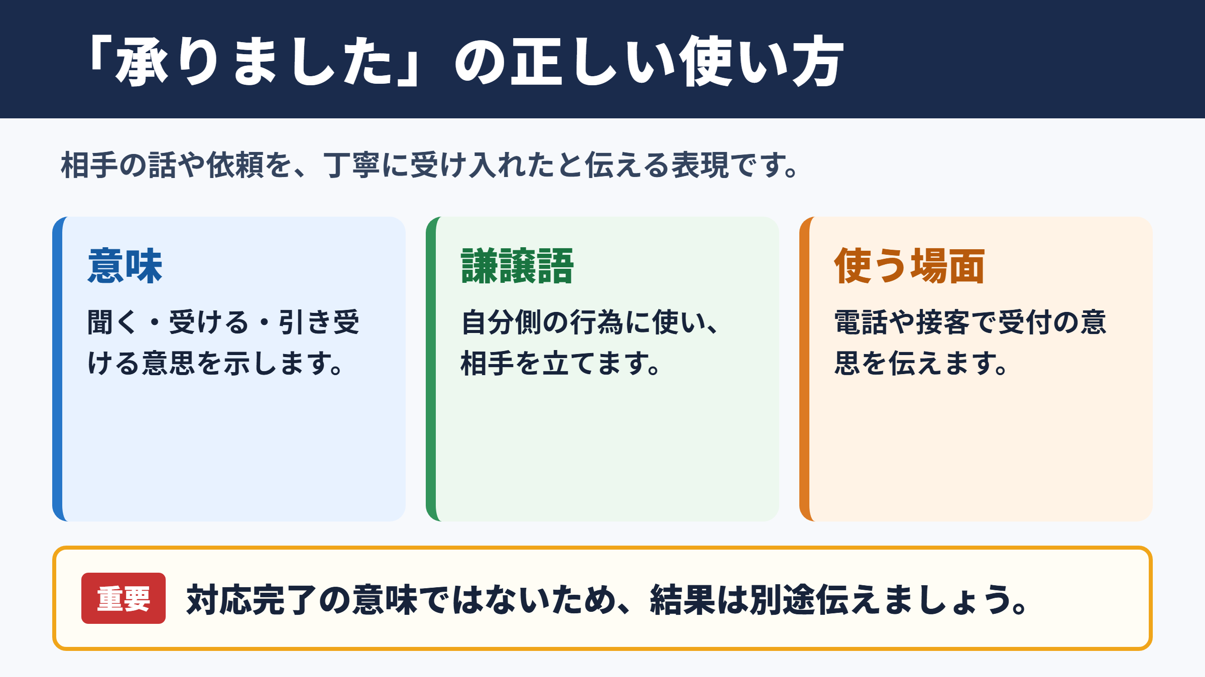 承りましたの意味と基本的な使い方