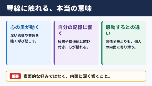 琴線に触れるの意味と結論