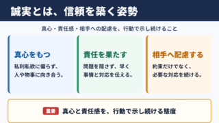誠実の意味と基本ニュアンス