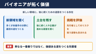 パイオニアの意味とビジネスでの位置づけ