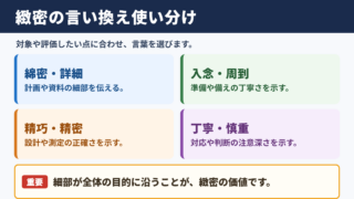 緻密の言い換え一覧と使い分け