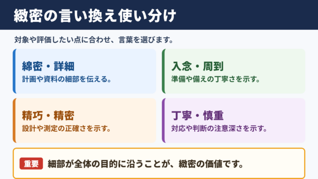 緻密の言い換え一覧と使い分け