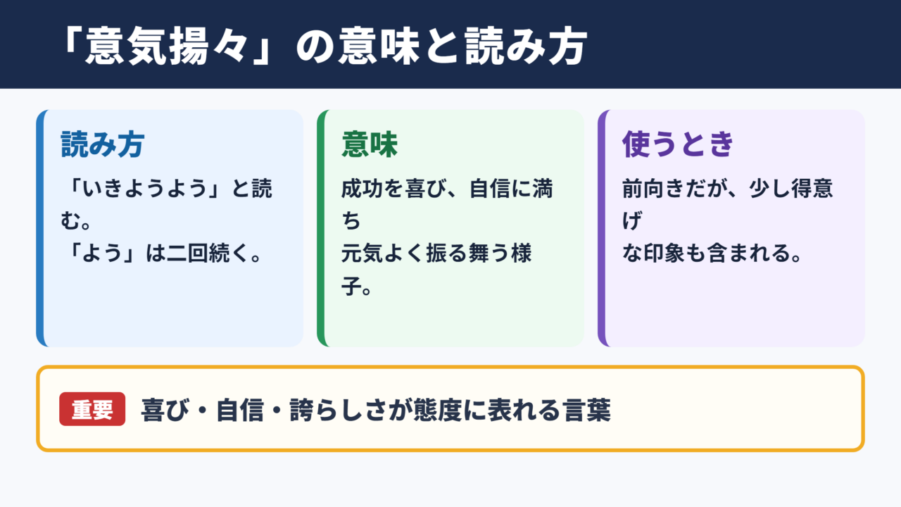意気揚々の意味と読み方
