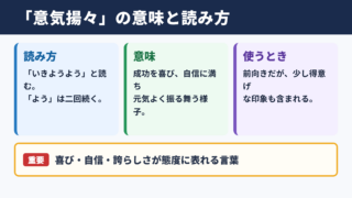 意気揚々の意味と読み方