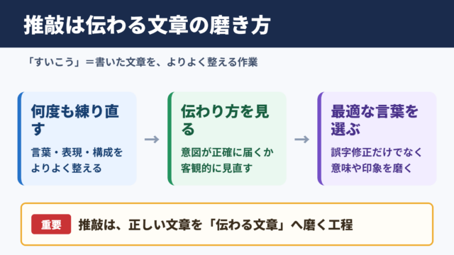 推敲の意味と読み方