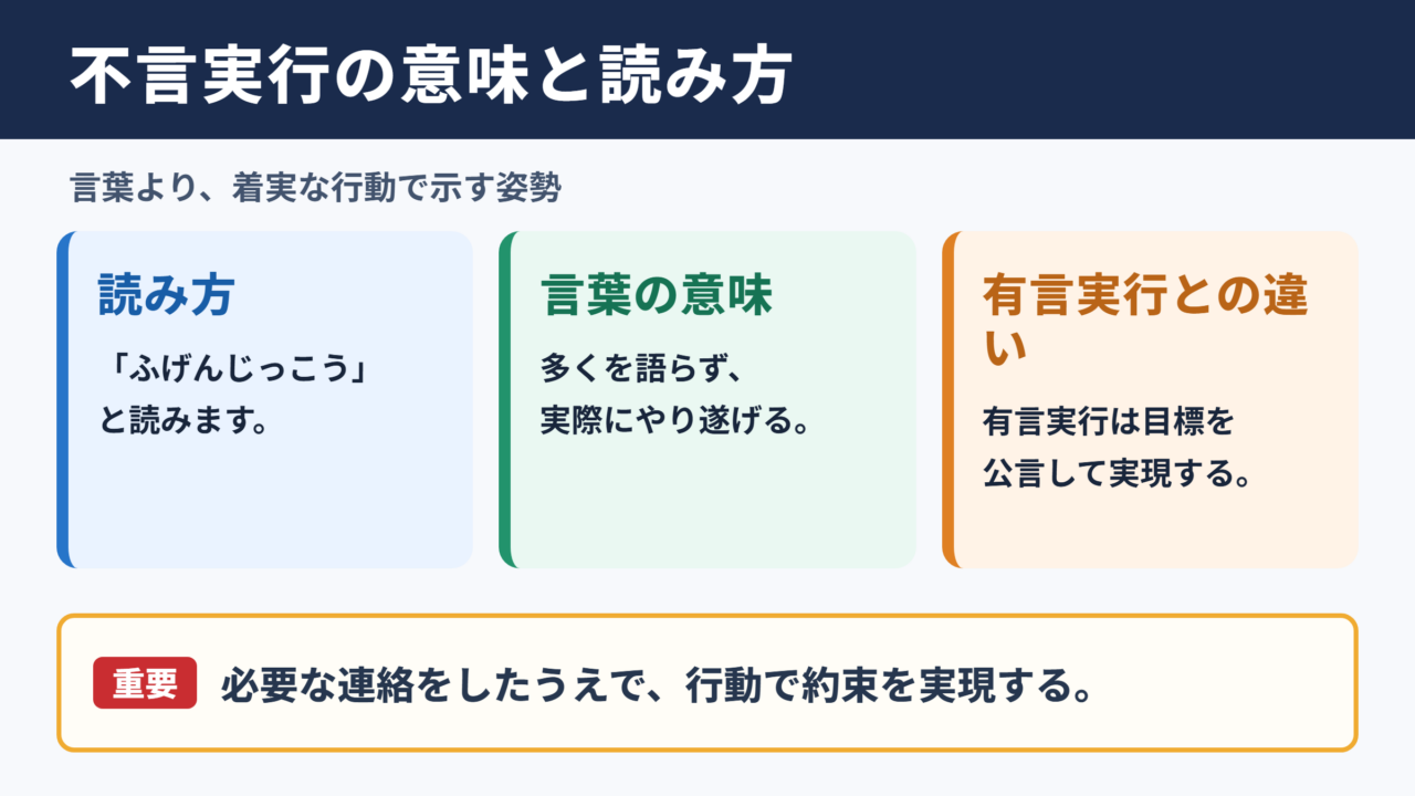 不言実行の意味と読み方