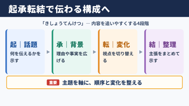 起承転結の意味と読み方