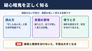 疑心暗鬼の意味と正しい読み方
