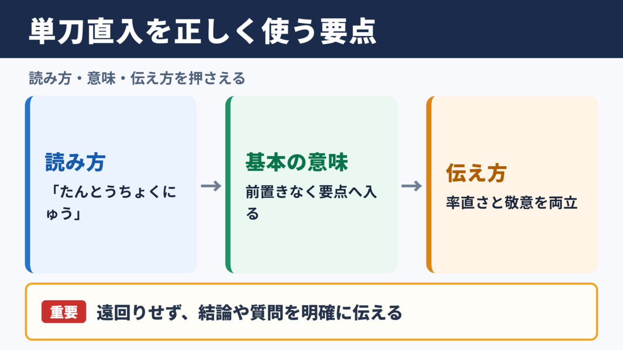 単刀直入の意味と読み方の要点