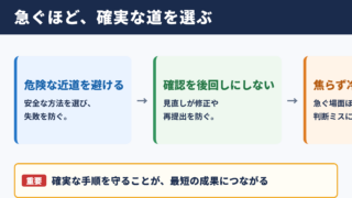急がば回れの意味