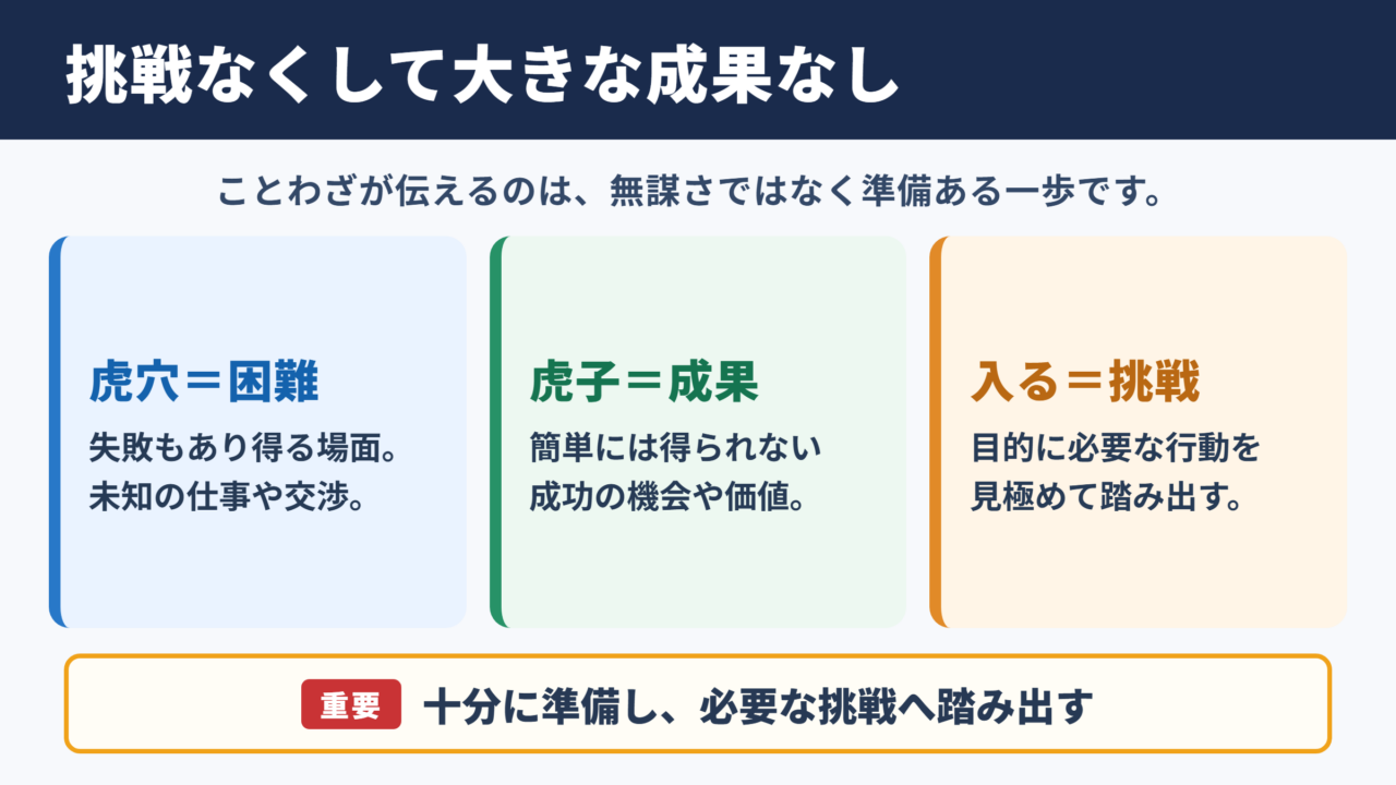 虎穴に入らずんば虎子を得ずの意味と結論