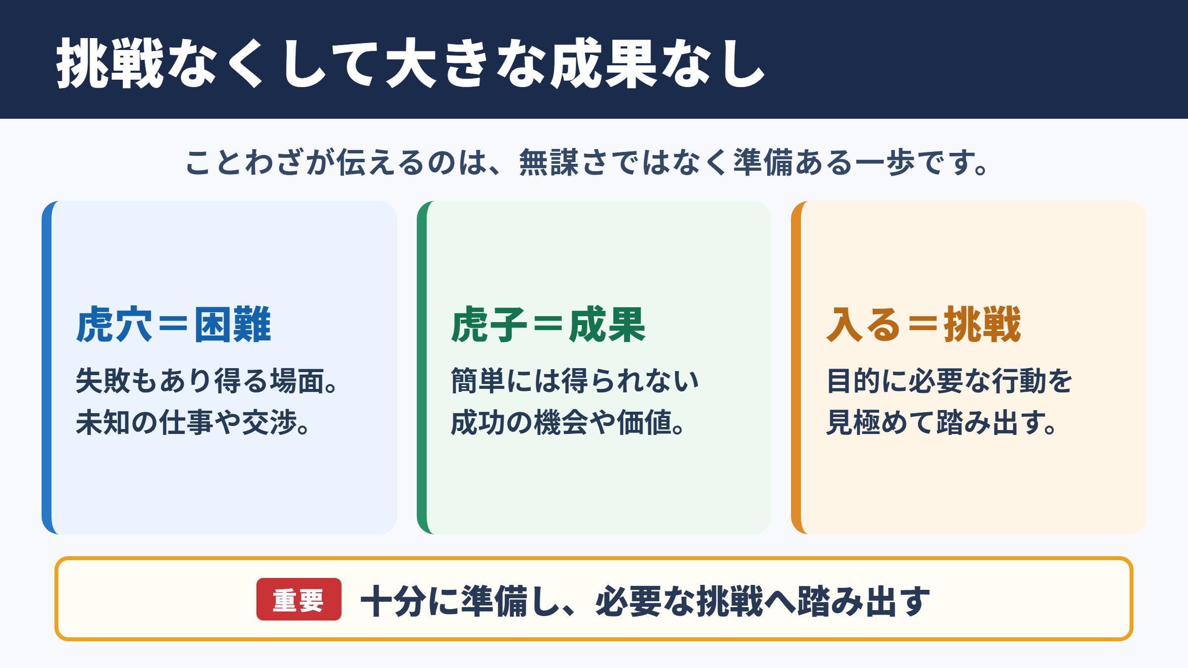虎穴に入らずんば虎子を得ずの意味と結論