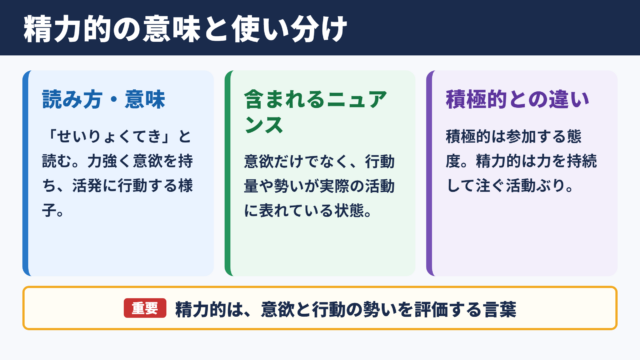 精力的の意味と基本的なニュアンス