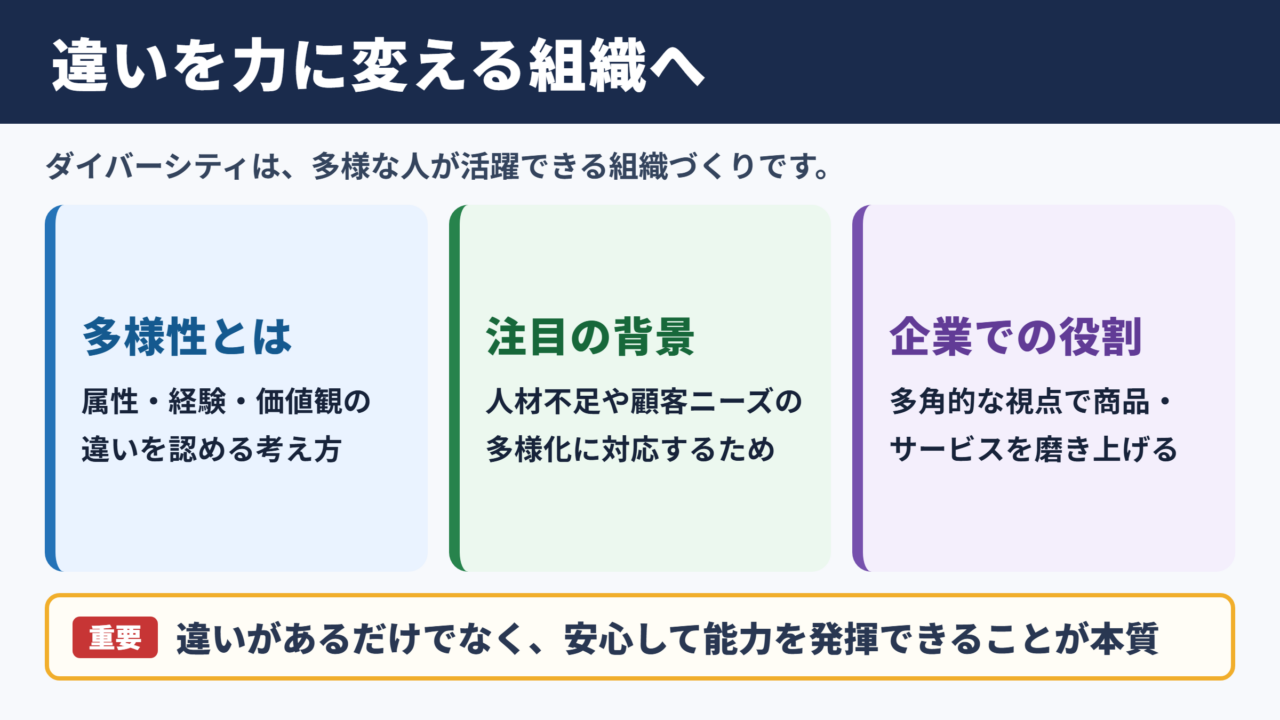 ダイバーシティの意味とビジネスにおける役割