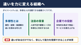ダイバーシティの意味とビジネスにおける役割
