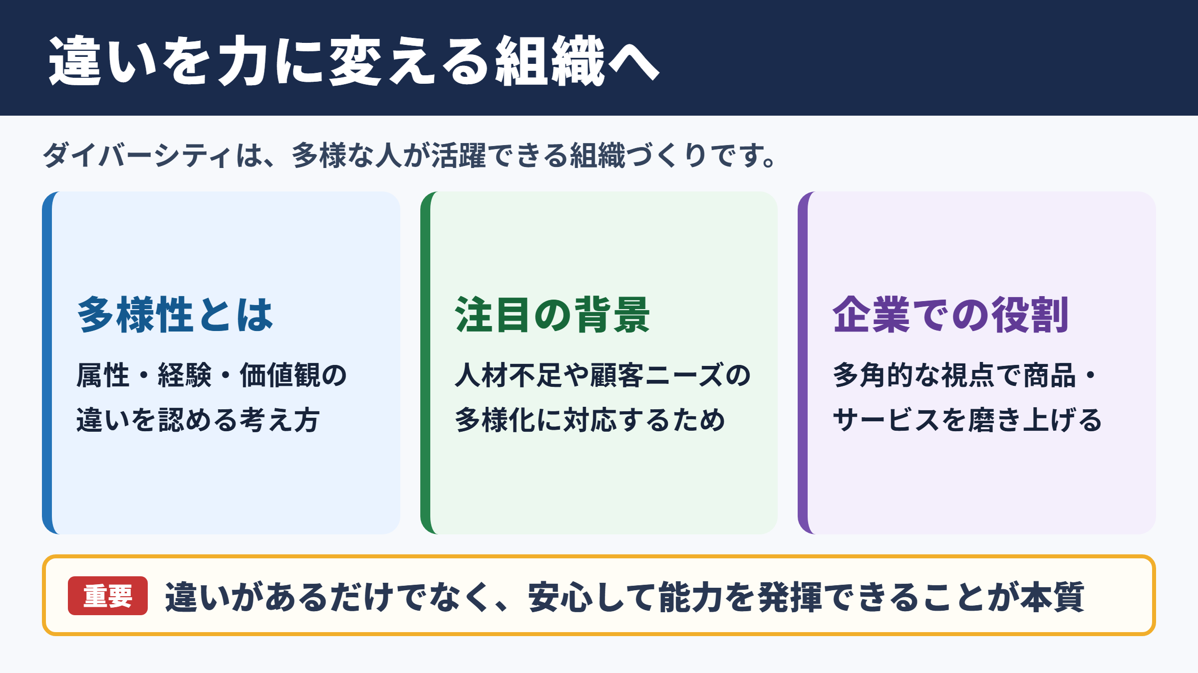 ダイバーシティの意味とビジネスにおける役割
