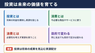 投資の意味と基本的な考え方