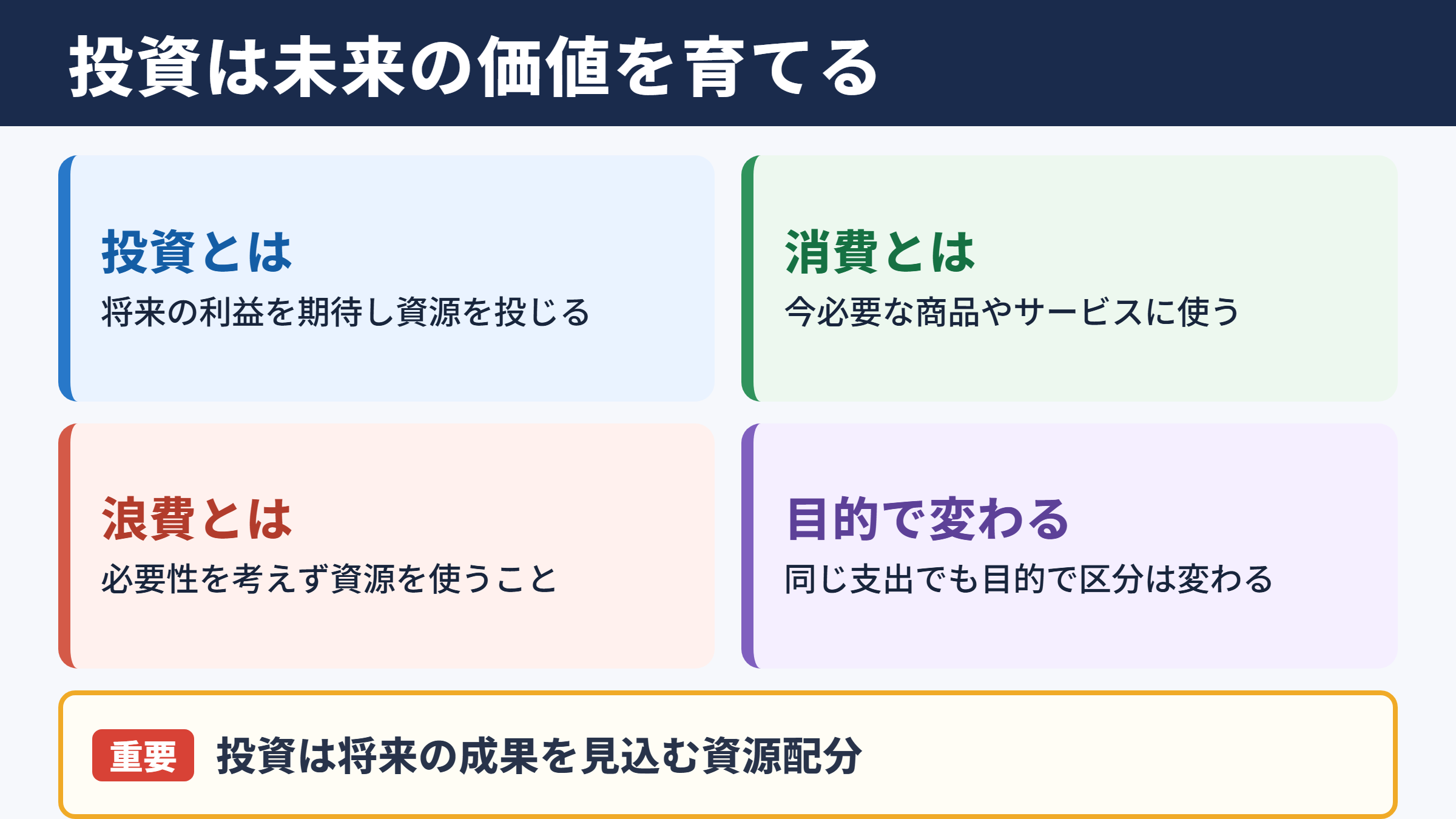 投資の意味と基本的な考え方