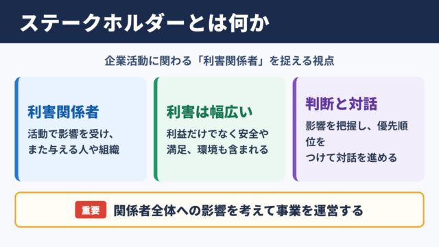 ステークホルダーの意味とビジネスにおける重要性