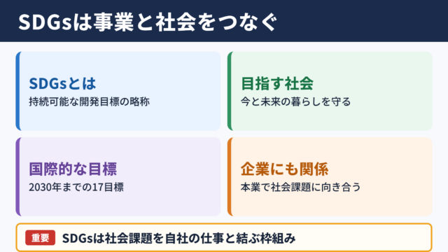SDGsの意味とビジネスにおける位置づけ