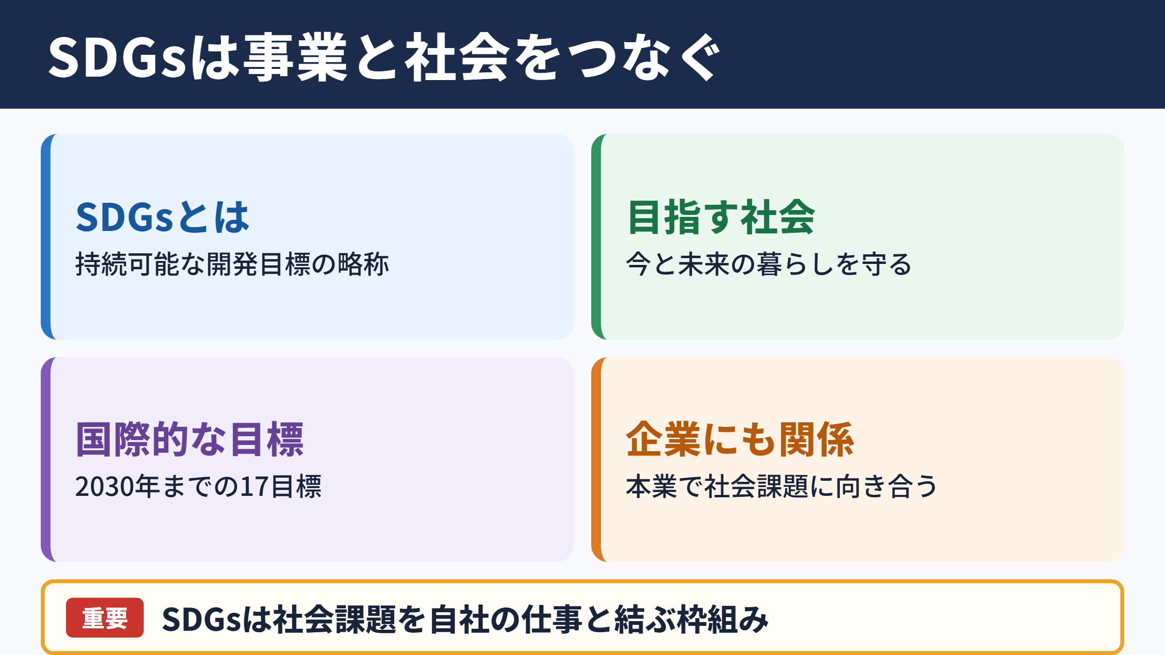 SDGsの意味とビジネスにおける位置づけ