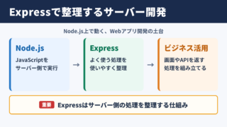 Expressの意味とビジネスでの役割