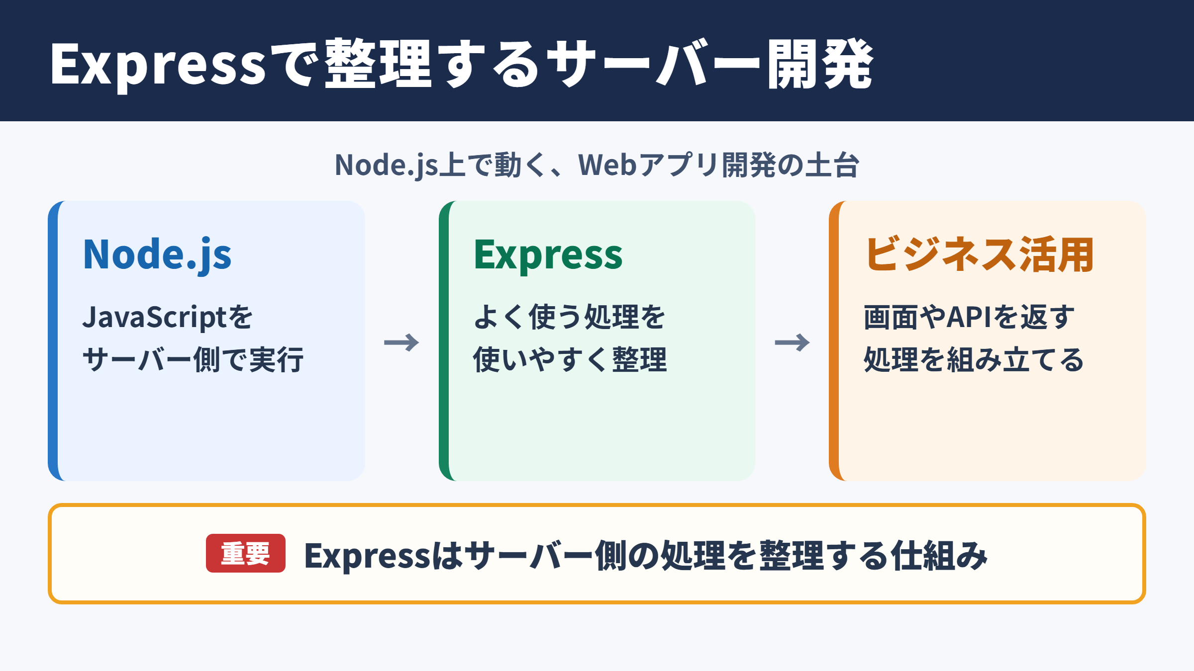 Expressの意味とビジネスでの役割
