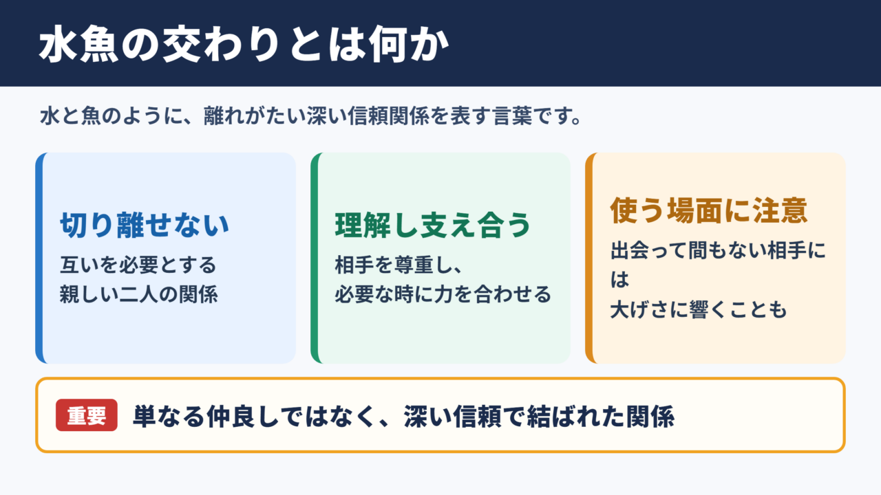 水魚の交わりの意味と使われる関係性