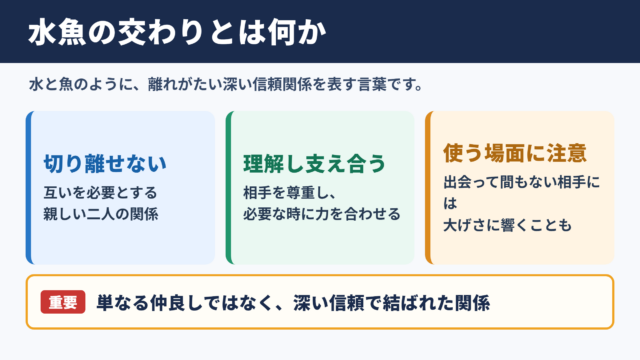 水魚の交わりの意味と使われる関係性
