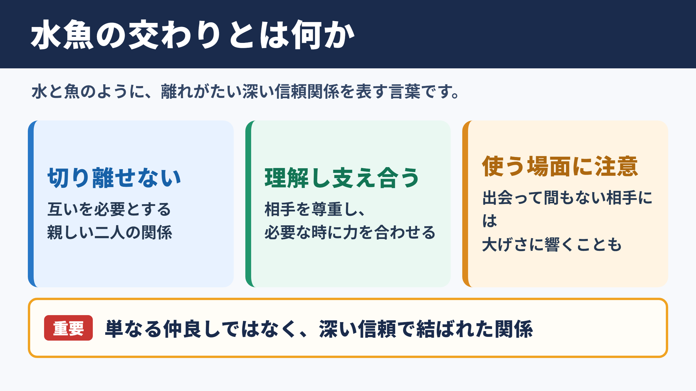 水魚の交わりの意味と使われる関係性