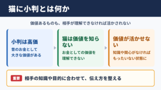 猫に小判の意味と結論