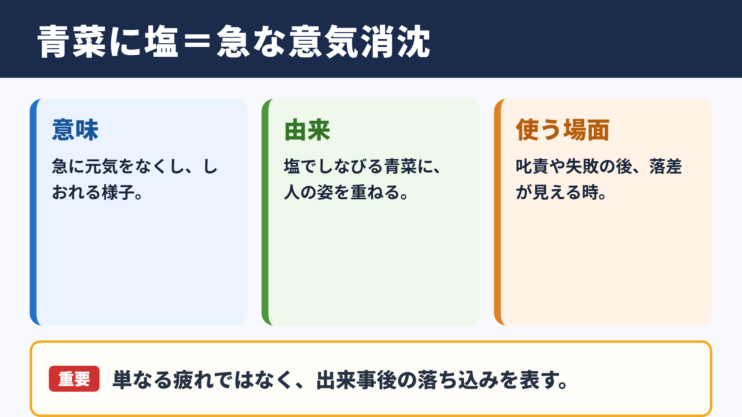青菜に塩の意味