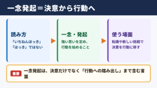 一念発起の意味と読み方