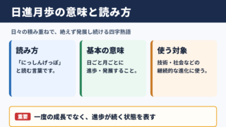 日進月歩の意味と読み方