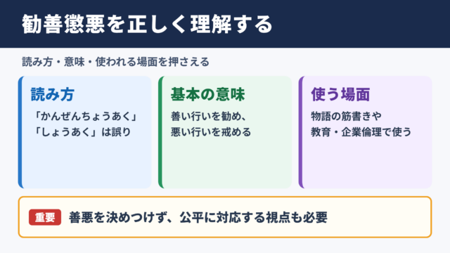勧善懲悪の意味と読み方