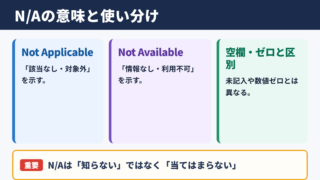 N/Aの意味と基本的な使い分け