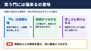 笑う門には福来るの意味