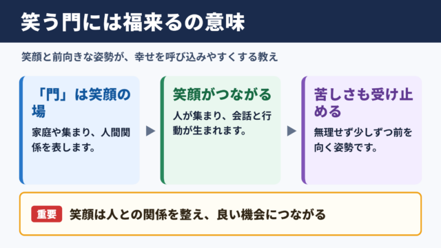 笑う門には福来るの意味