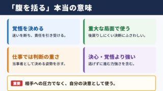 腹を括るの意味と使いどころ