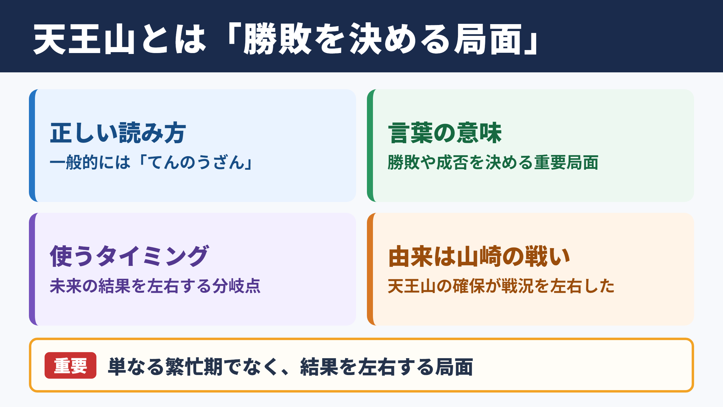 天王山の意味と読み方